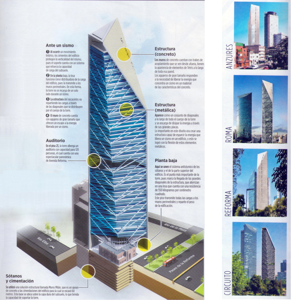 Estructura de la Torre Reforma y vistas desde diferentes puntos de la ciudad de México