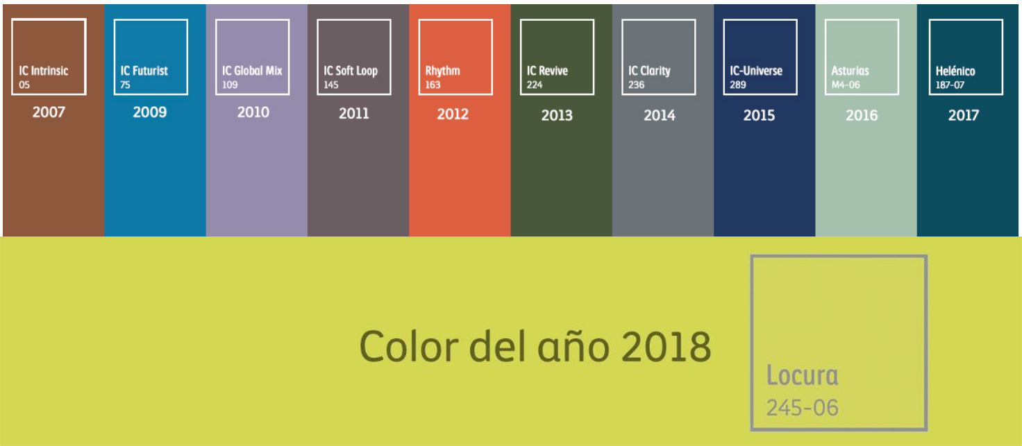 Diez años de tendencias de color Comex