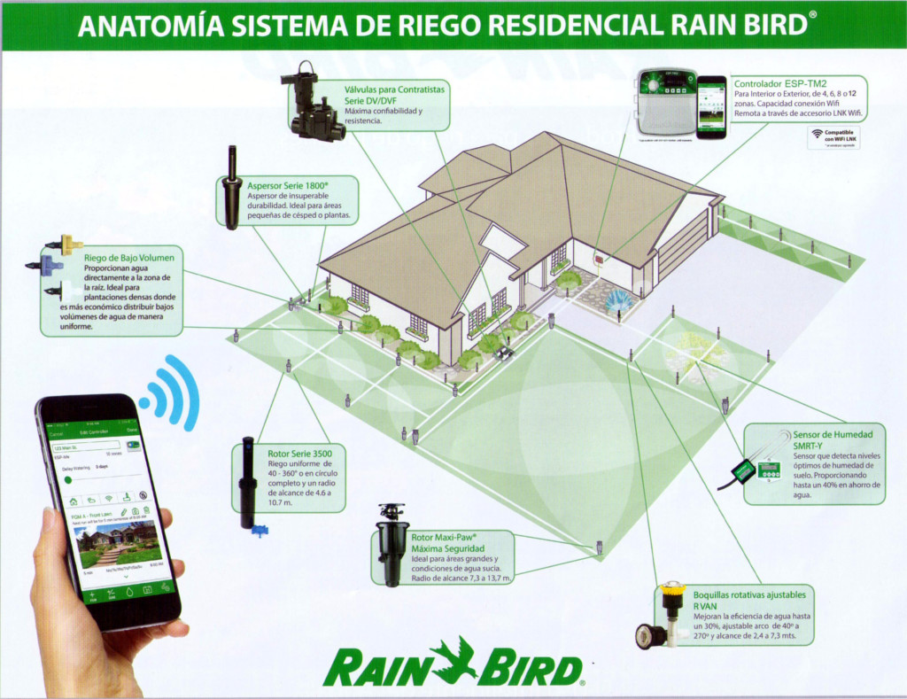 Ejemplo de implementacion de sistema de riego