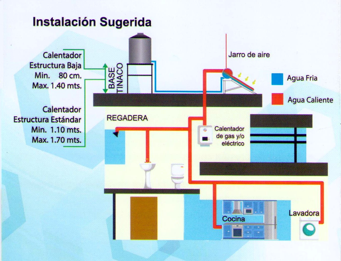 Instalación sugerida del calentador Solar Global Energy