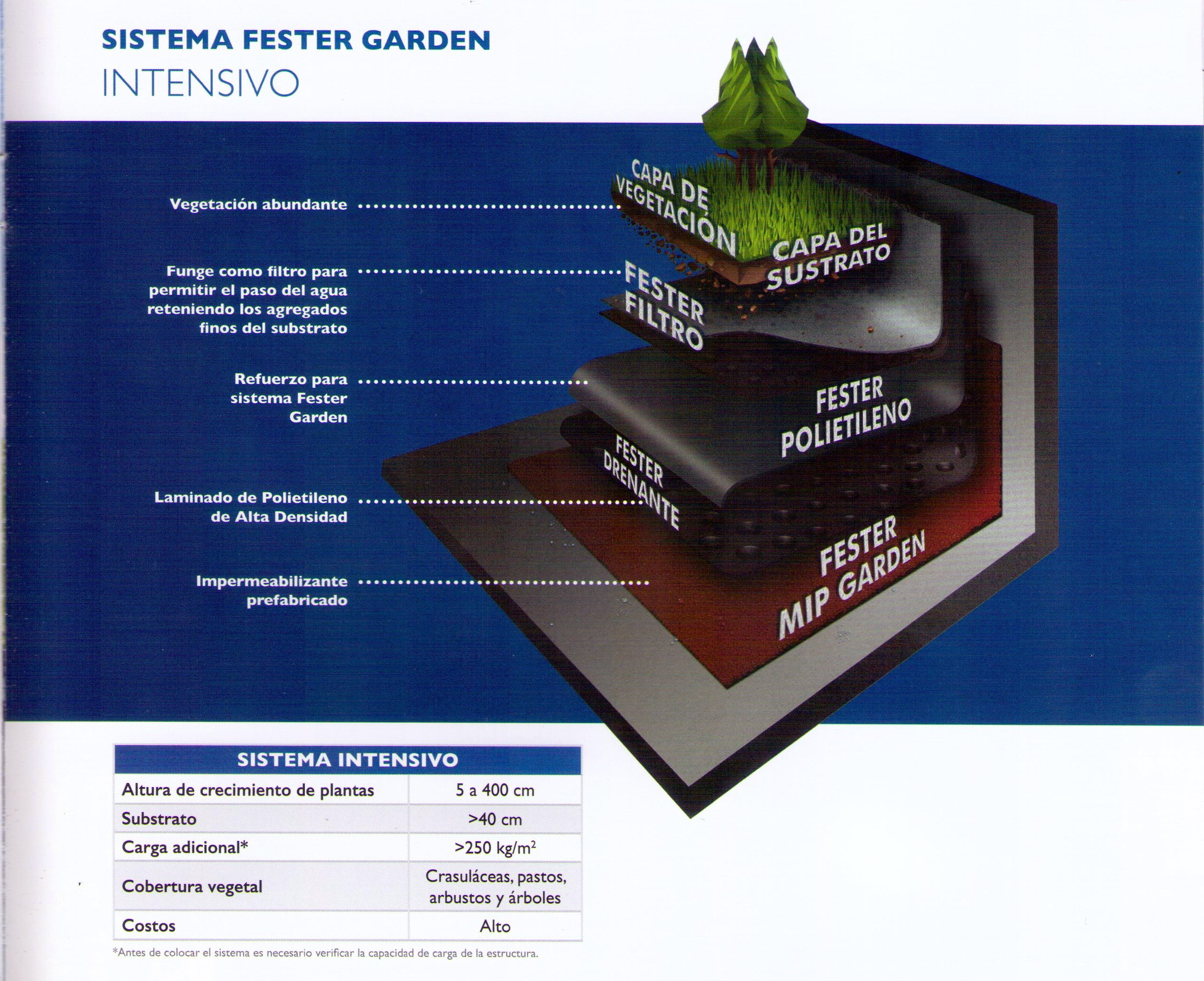 Sistema Fester Garden Intensivo