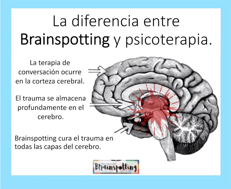 Terapia Brainspotting vs Psicoterapia