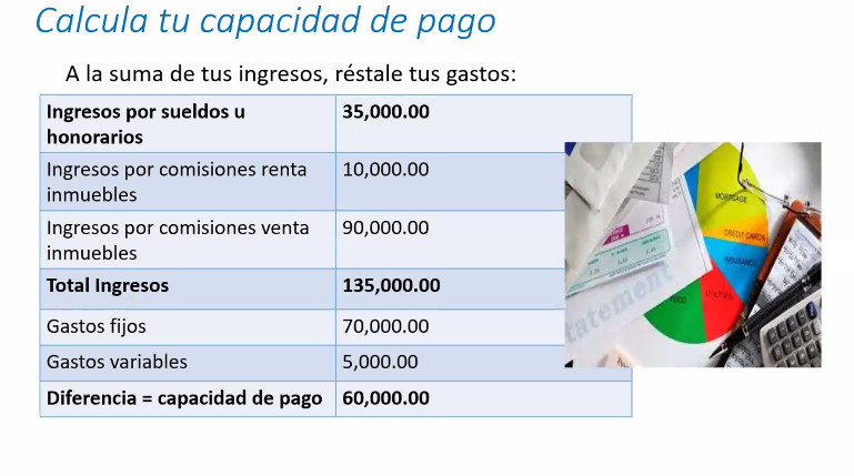 Cálculo de capacidad de pago