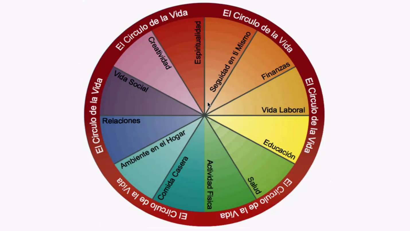 El círculo de la vida