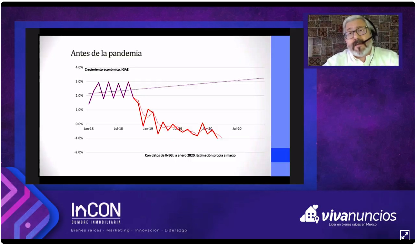 Economía antes y durante la pandemia en México