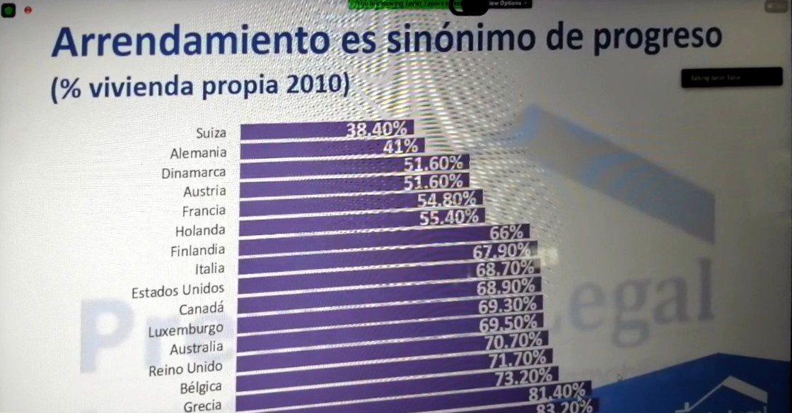 El arrendamiento es sinónimo de progreso