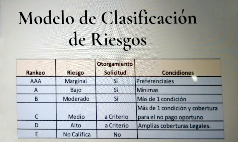 Modelo de clasificación de riesgos de inquilinos