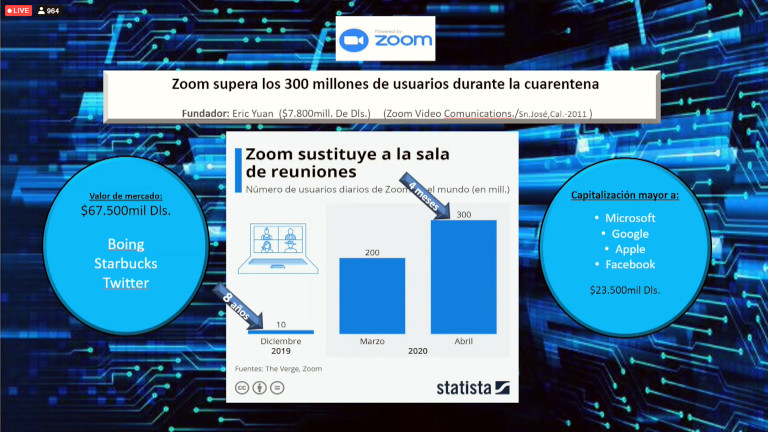 La empresa Zoom