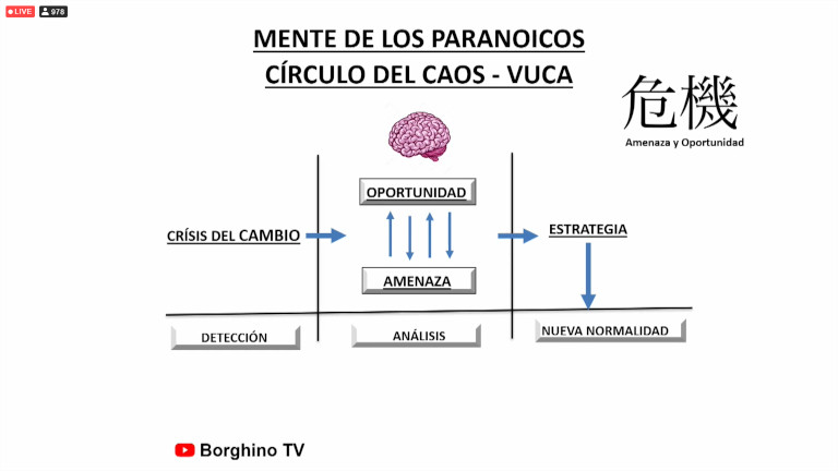 Mente de los paranoicos