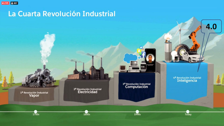 La cuarta revolución industrial