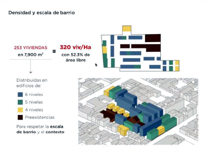 Densidad y escala de barrio