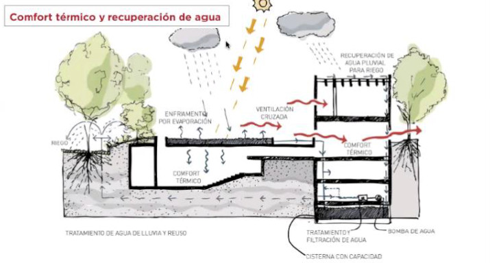 Ecotecnicas de confort termico y recuperación de agua