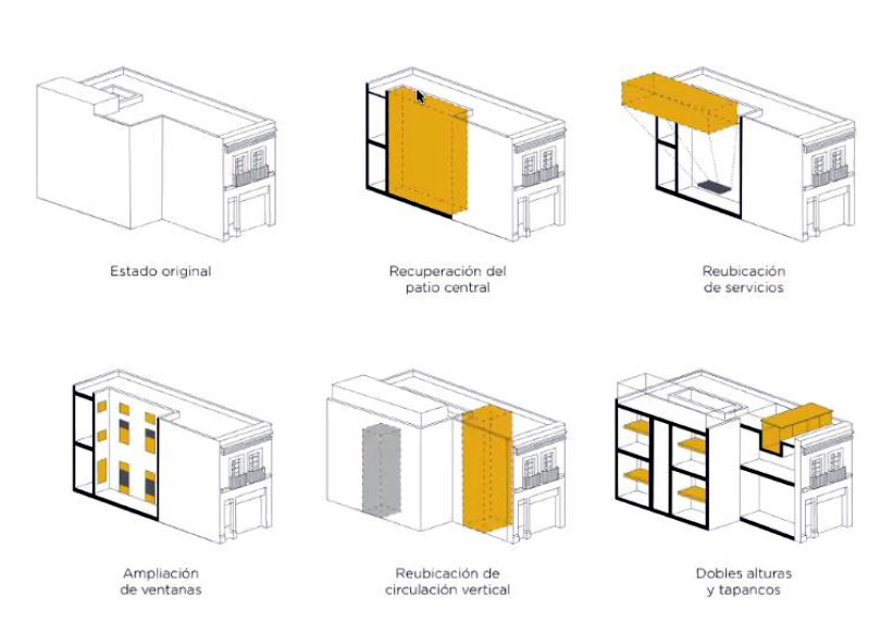 Reordenamiento del inmueble