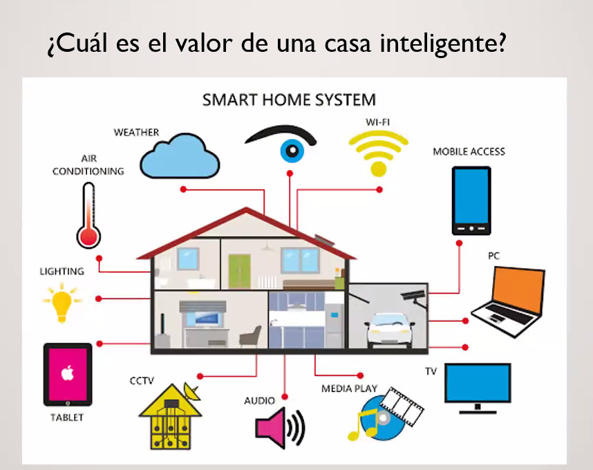 El valor de una casa inteligente