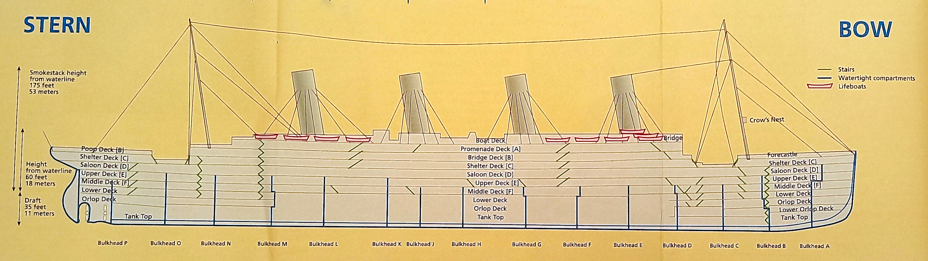 Diagrama vista lateral del titanic