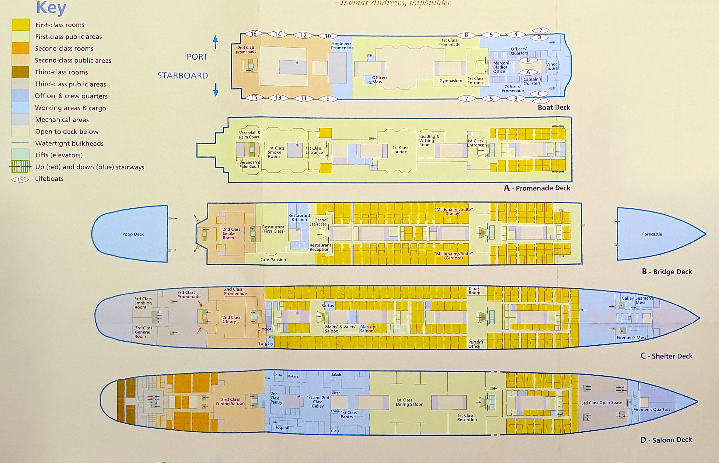 Diagramas superiores del Titanic