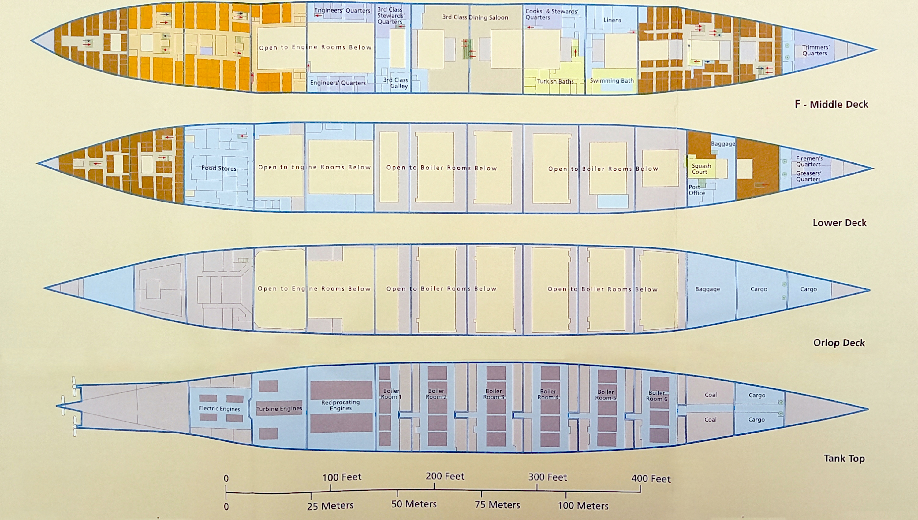 Diagramas superiores del Titanic