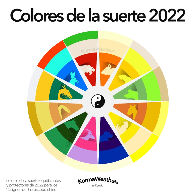 Colores protectores y equilibrantes en el feng shui 2022