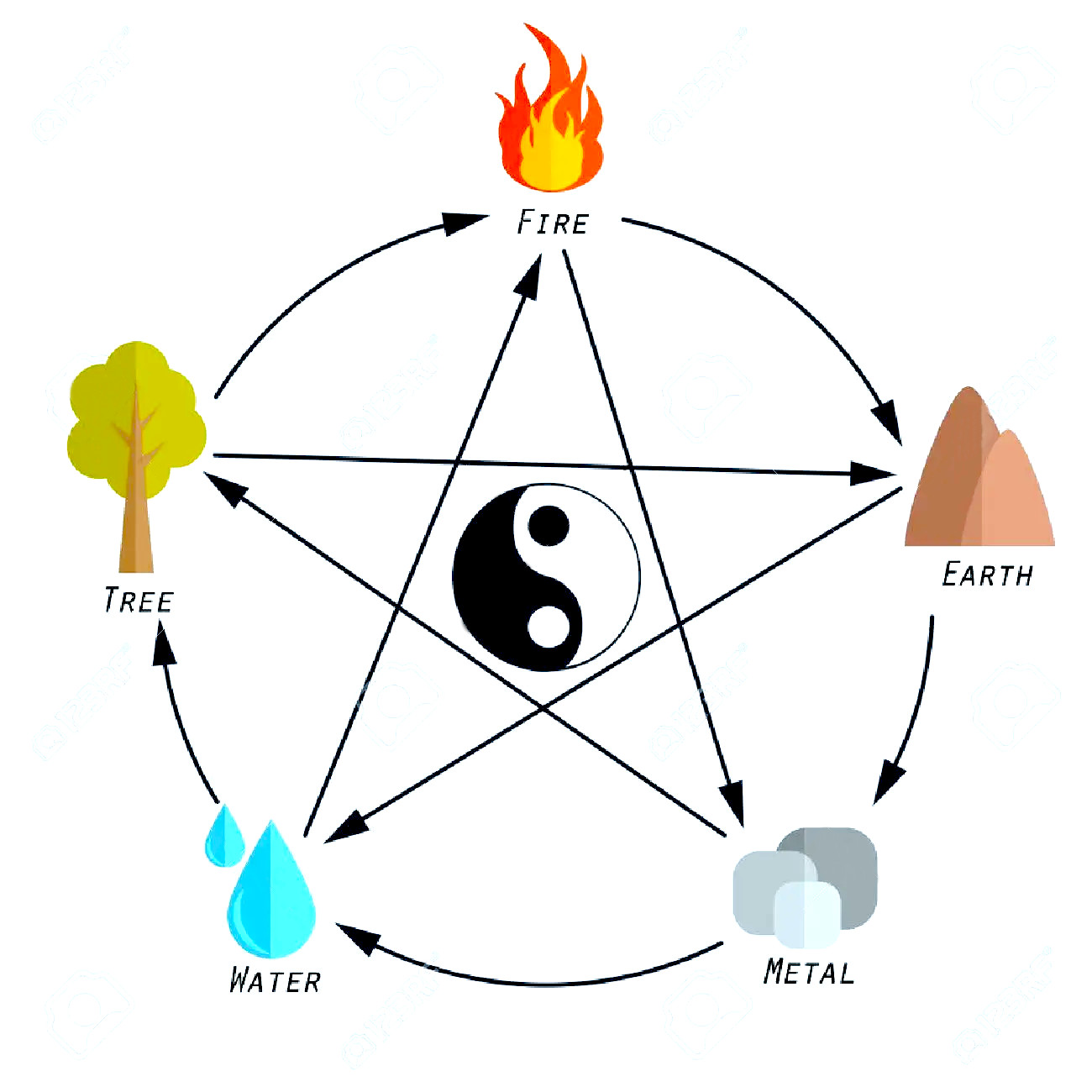 Elementos para el equilibrio feng shui