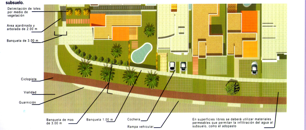 Esquema caracteristicas de la infraestructura