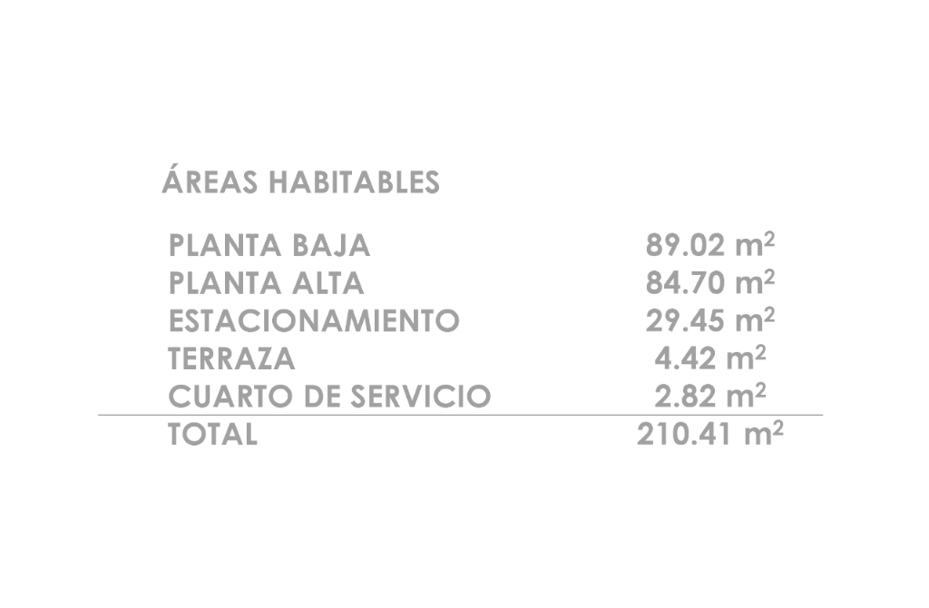 Tabla de áreas habitables