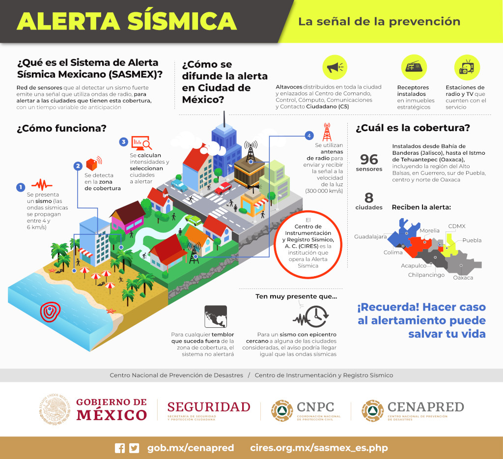 Infografía de la alerta sismica