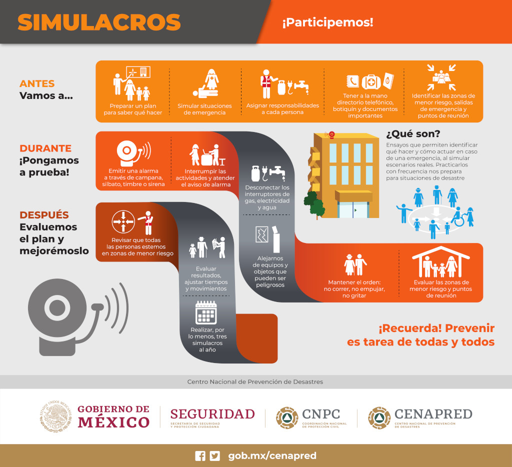 Infografía simulacros