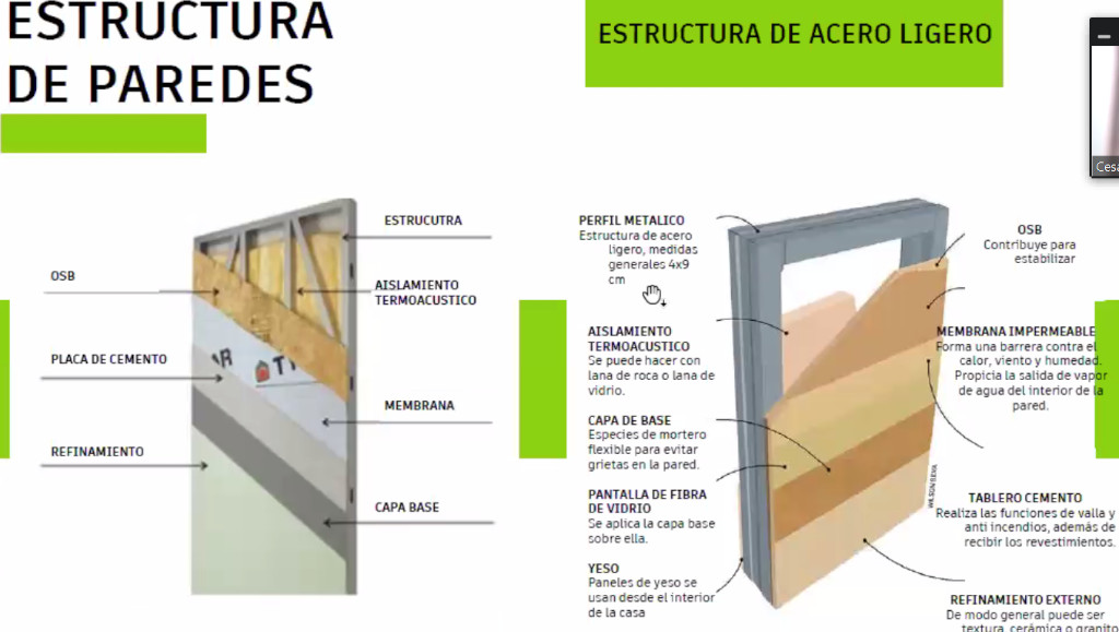 Estructura de las paredes