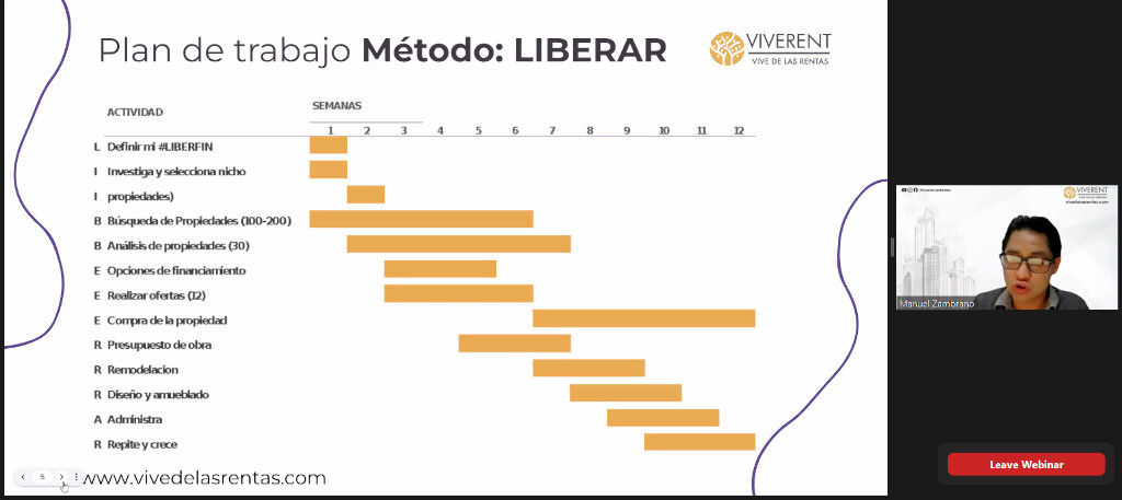 Masterclass Vivir de las Rentas metodología